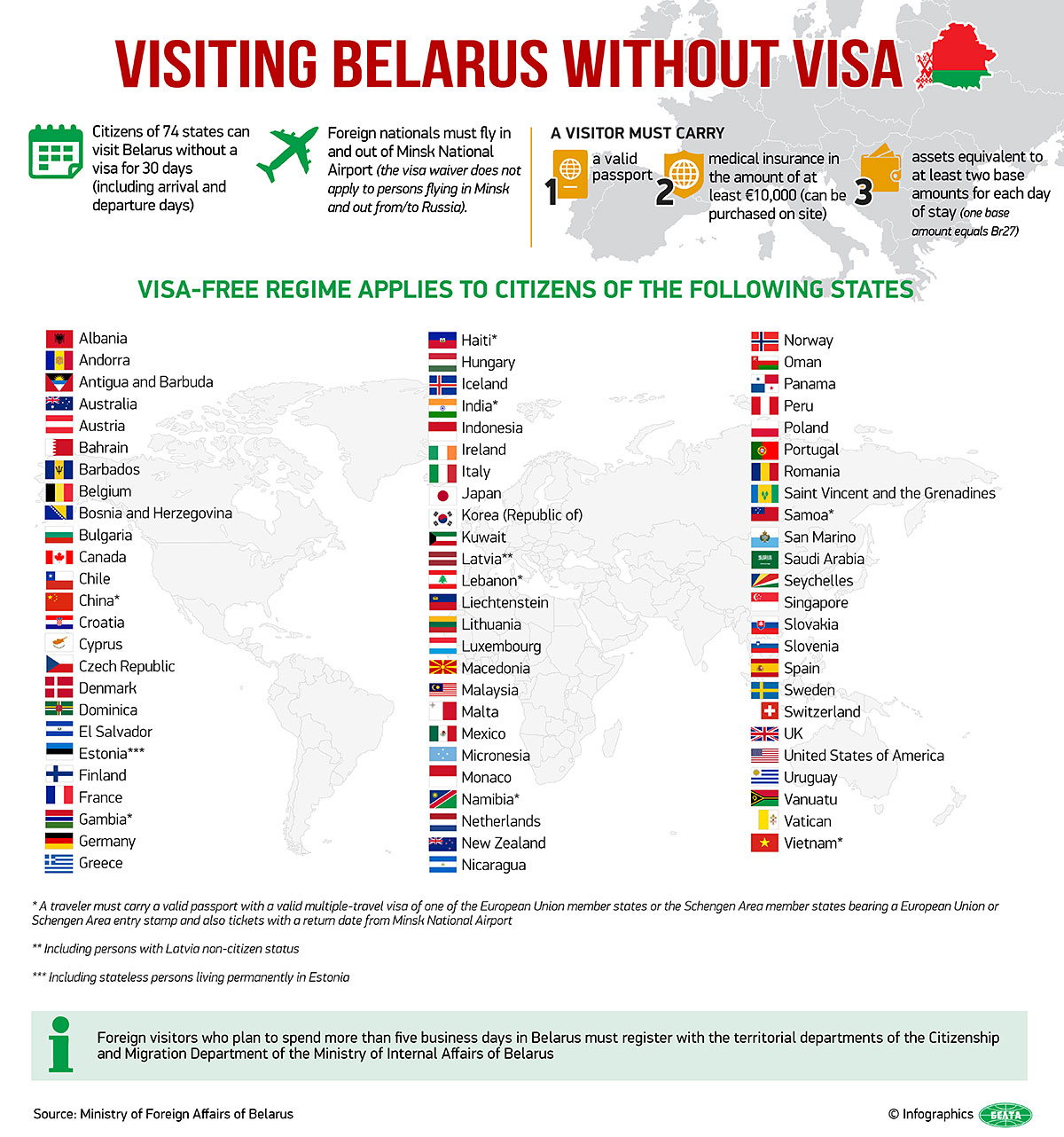 visa free to belarus